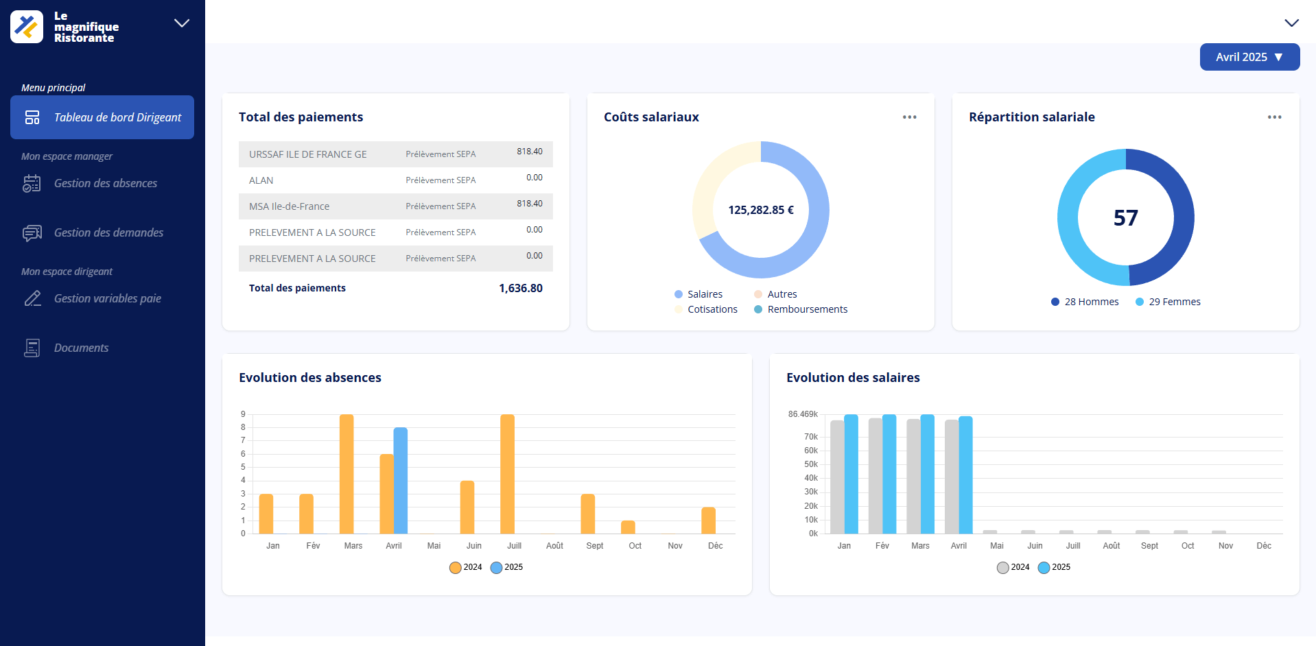 Dashboard de pilotage RH
